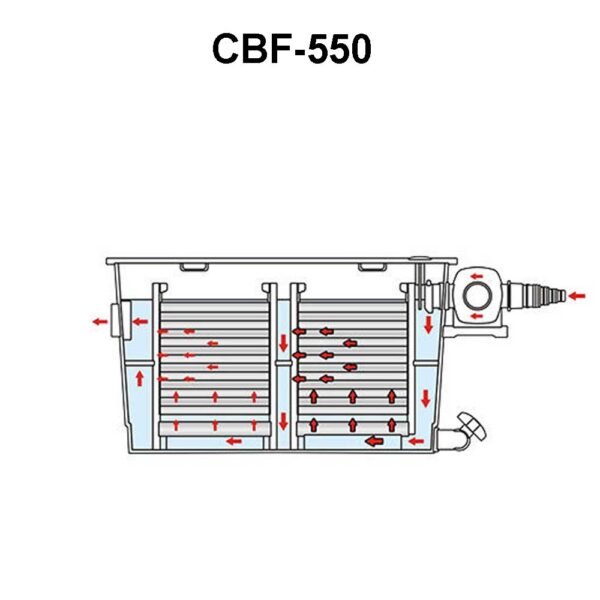 SUNSUN Pond Filter - CBF Series