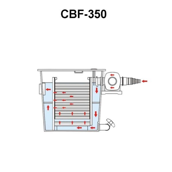 sunsun cbf350