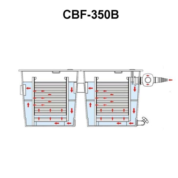 SUNSUN Pond Filter - CBF Series