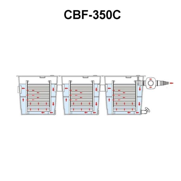 SUNSUN Pond Filter - CBF Series