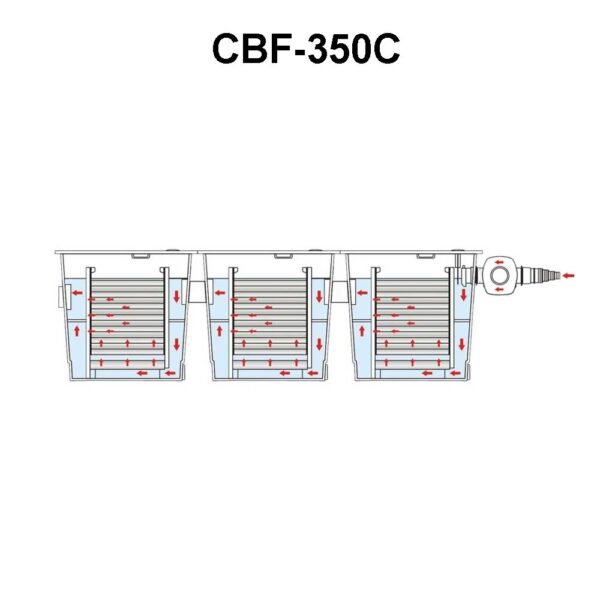 SUNSUN Pond Filter - CBF Series